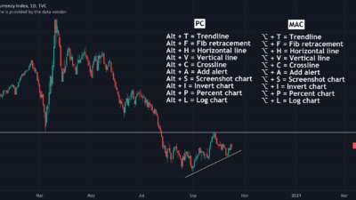 TradingView Shortcuts