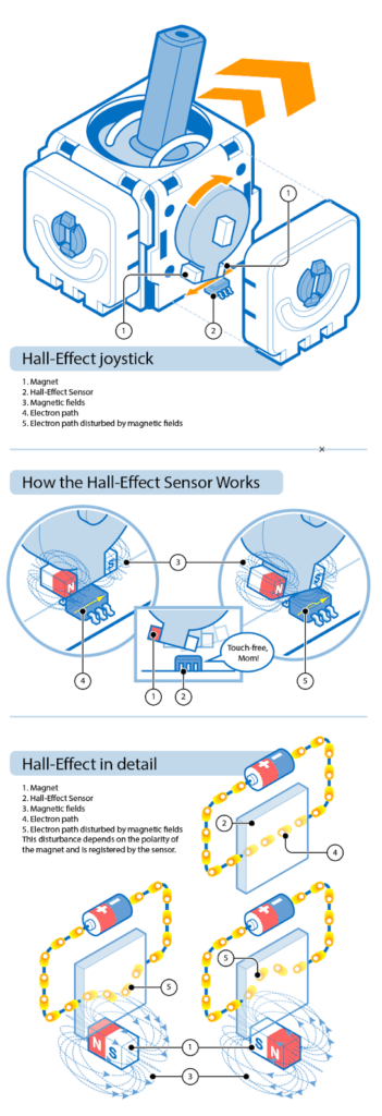 What Is a Hall Effect Joystick?