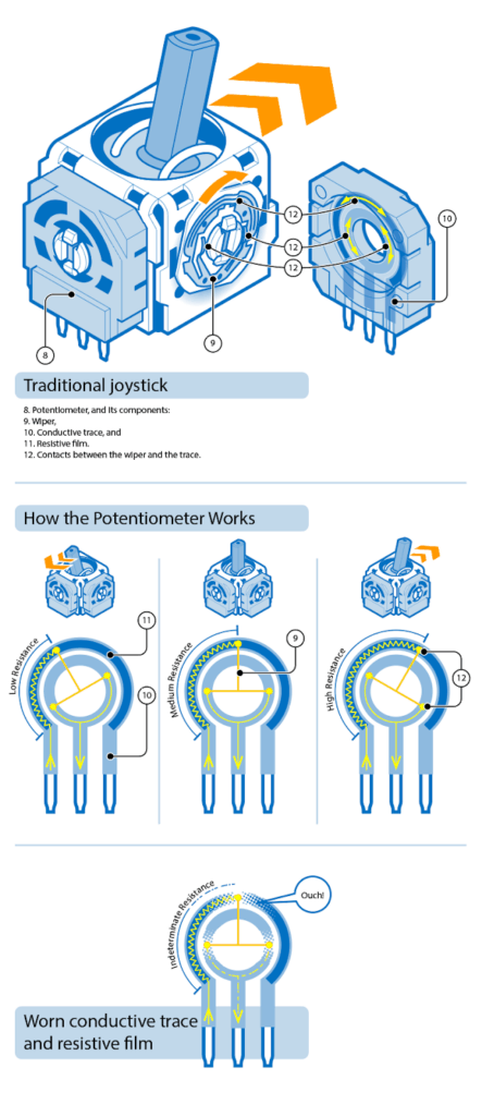 What Is Stick Drift and Why Does It Happen?